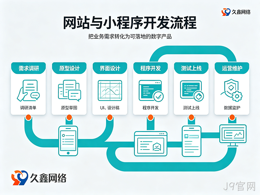 J9官网网站建设多少钱？建站费用解析